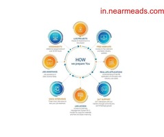 Data Science Course in Surat 360 DigiTMG – Best Data Science Course in Surat