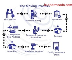 Packers and Movers Delhi Packers and Movers in India | Movers Packers